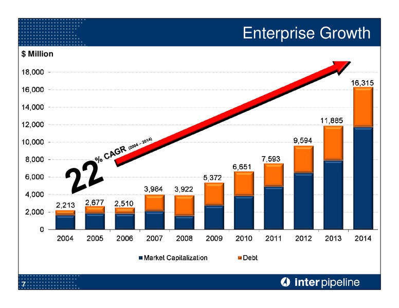 JULY 2015 CORPORATE PRESENTATION – Inter Pipeline Ltd. – slide 8