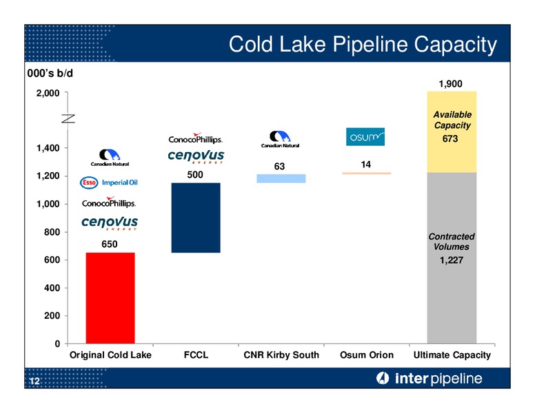 JULY 2015 CORPORATE PRESENTATION – Inter Pipeline Ltd. – slide 13