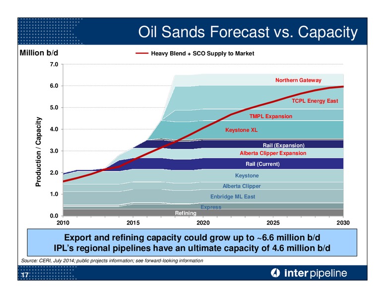 JULY 2015 CORPORATE PRESENTATION – Inter Pipeline Ltd. – slide 18