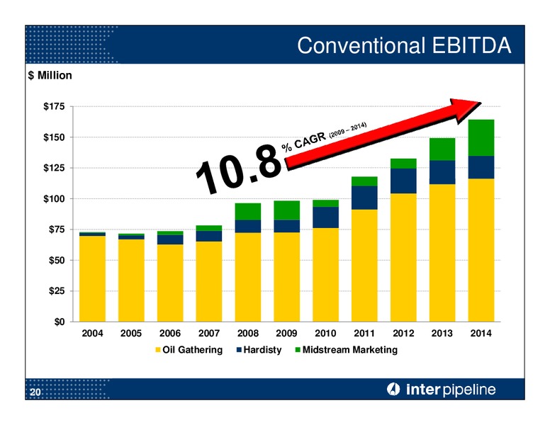JULY 2015 CORPORATE PRESENTATION – Inter Pipeline Ltd. – slide 21