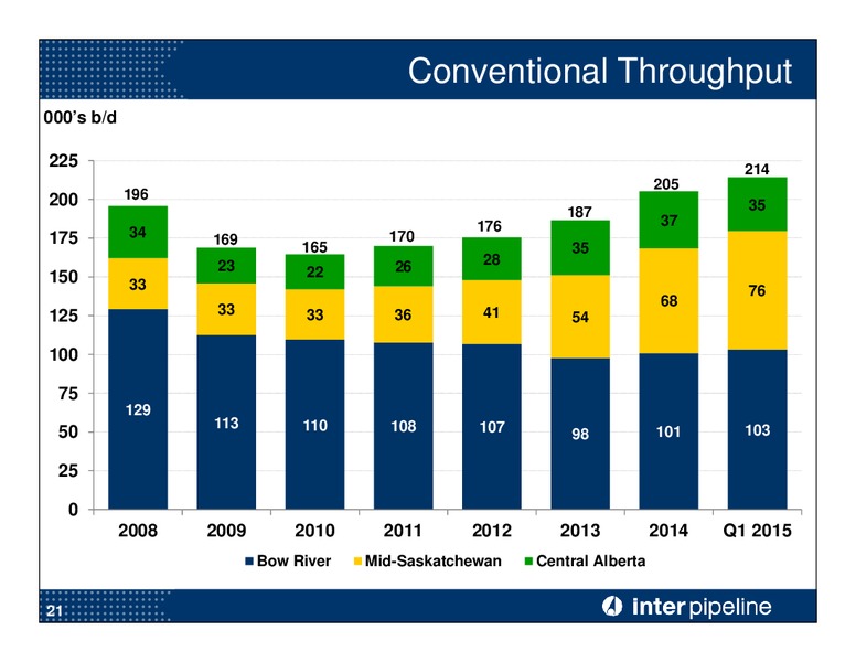 JULY 2015 CORPORATE PRESENTATION – Inter Pipeline Ltd. – slide 22