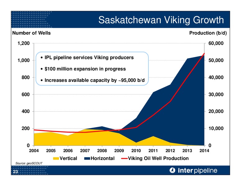 JULY 2015 CORPORATE PRESENTATION – Inter Pipeline Ltd. – slide 24