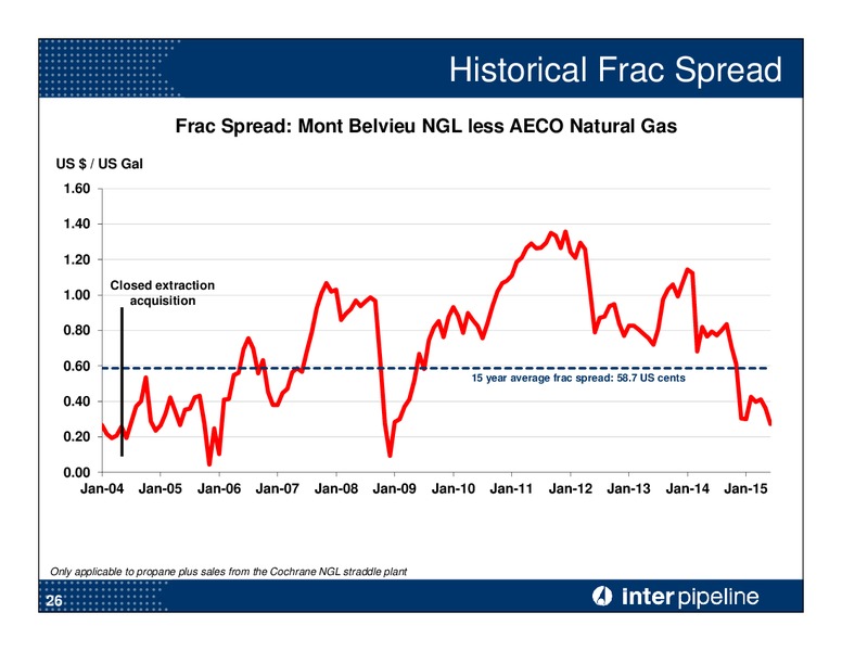 JULY 2015 CORPORATE PRESENTATION – Inter Pipeline Ltd. – slide 27