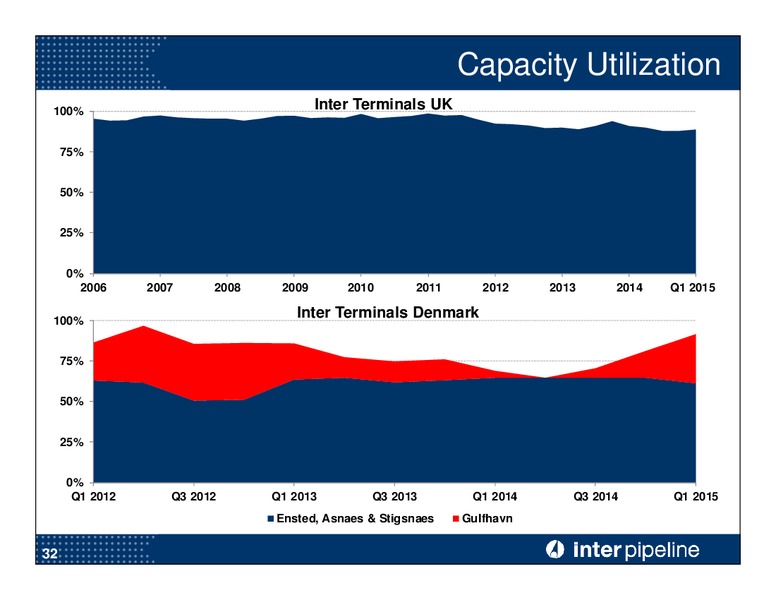 JULY 2015 CORPORATE PRESENTATION – Inter Pipeline Ltd. – slide 33