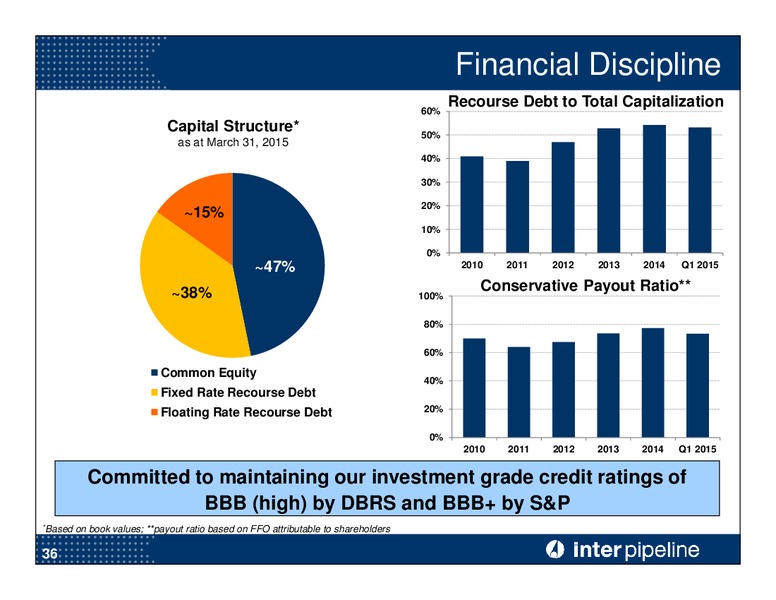 JULY 2015 CORPORATE PRESENTATION – Inter Pipeline Ltd. – slide 37