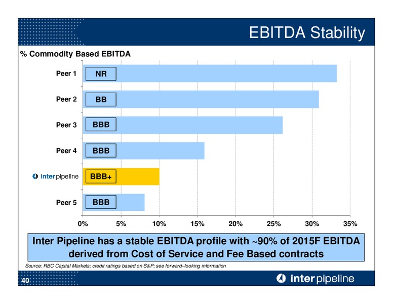 JULY 2015 CORPORATE PRESENTATION – Inter Pipeline Ltd. – slide 41