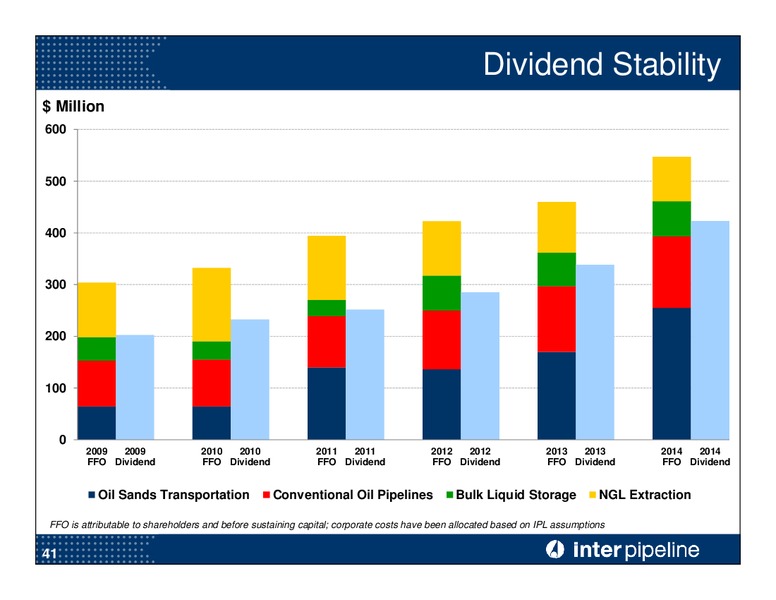 JULY 2015 CORPORATE PRESENTATION – Inter Pipeline Ltd. – slide 42