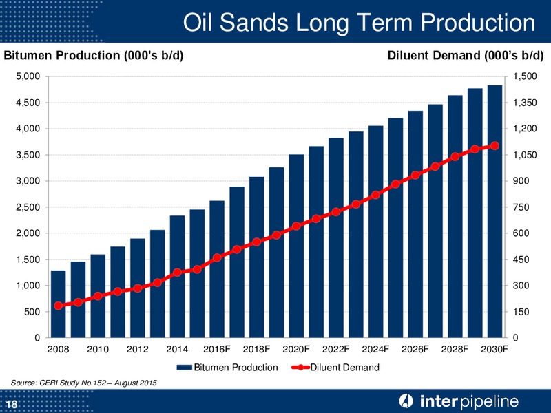 September 2015 Investor Presentation – Inter Pipeline Ltd. – slide 19
