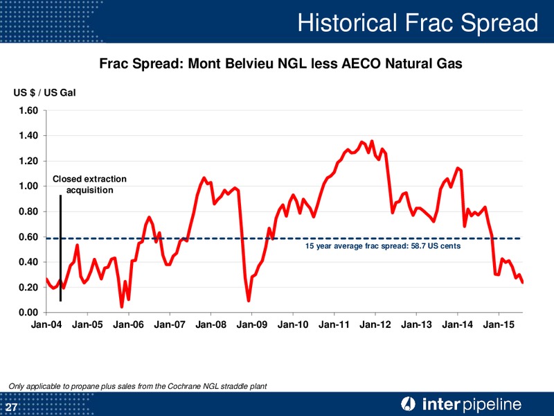 September 2015 Investor Presentation – Inter Pipeline Ltd. – slide 28
