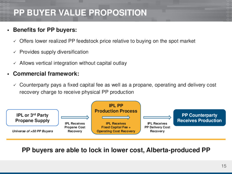September 2020 Investor Presentation – Inter Pipeline Ltd. – slide 15
