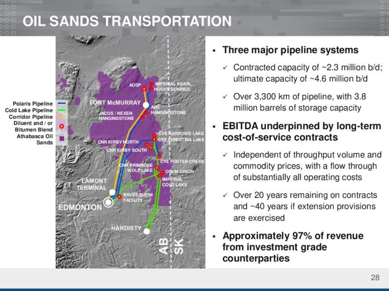 Q3 2020 Earnings Presentation – Inter Pipeline Ltd. – slide 28