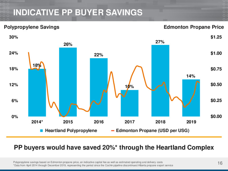 Investor Presentation   December 2020 – Inter Pipeline Ltd. – slide 16