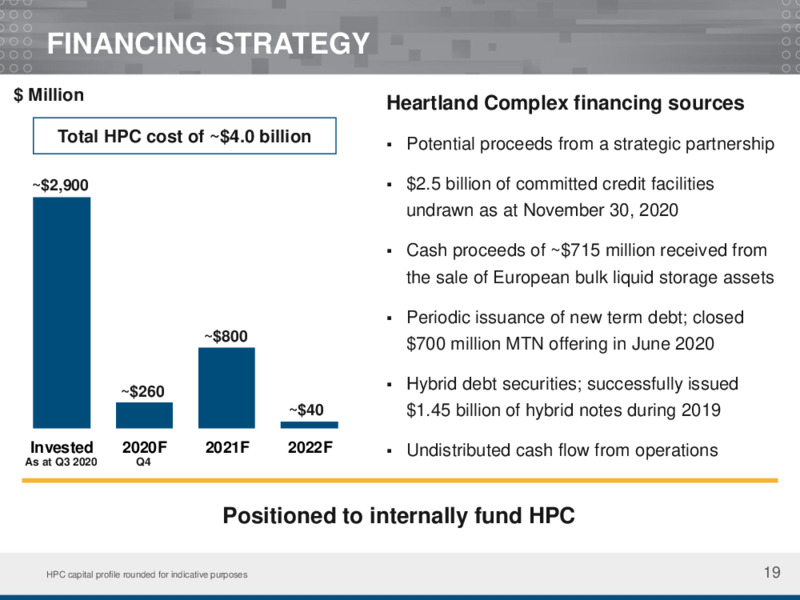 Investor Presentation   December 2020 – Inter Pipeline Ltd. – slide 19