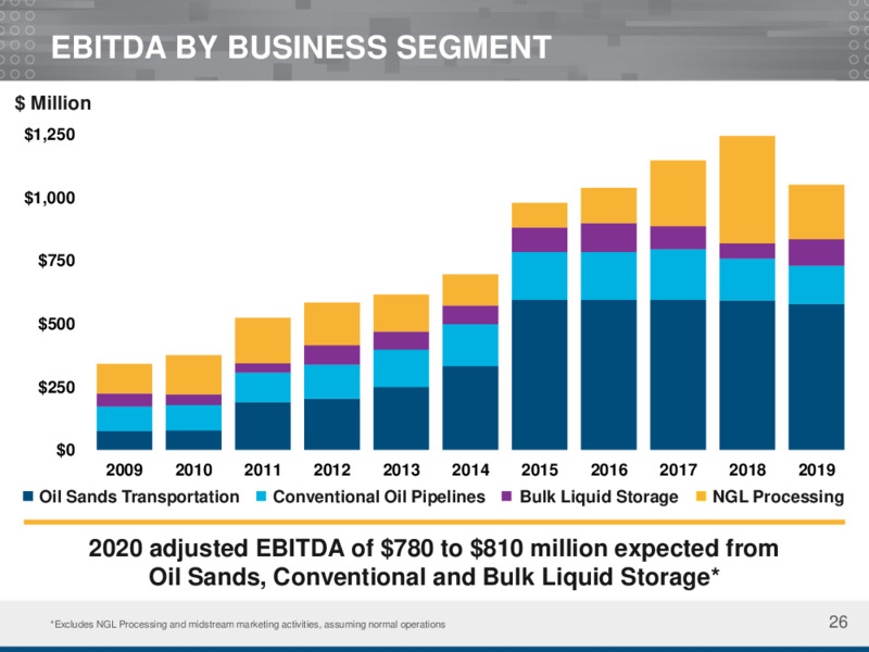 Investor Presentation   December 2020 – Inter Pipeline Ltd. – slide 26