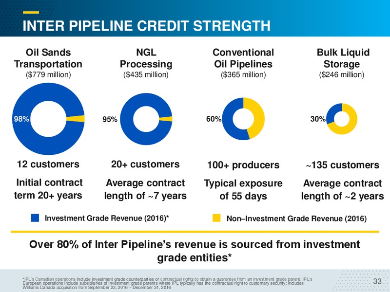 December 2017 Corporate Presentation – Inter Pipeline Ltd. – slide 33