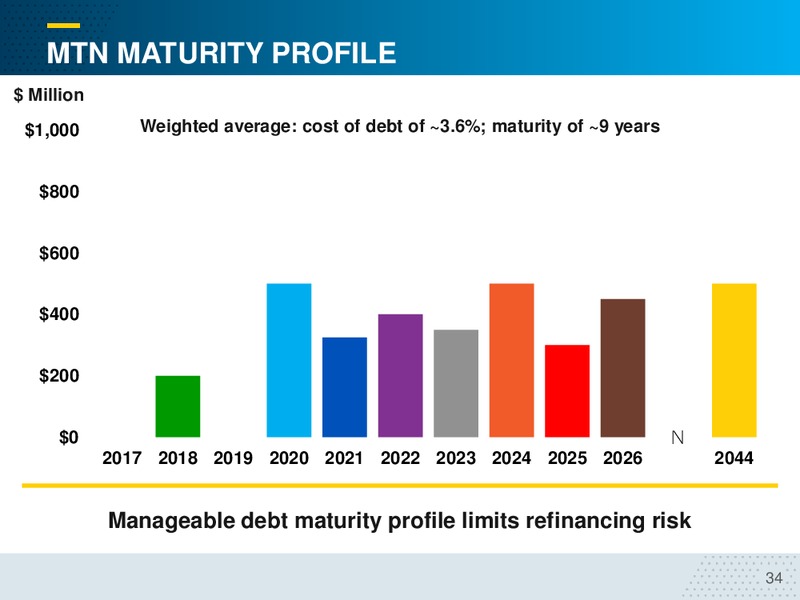 December 2017 Corporate Presentation – Inter Pipeline Ltd. – slide 34