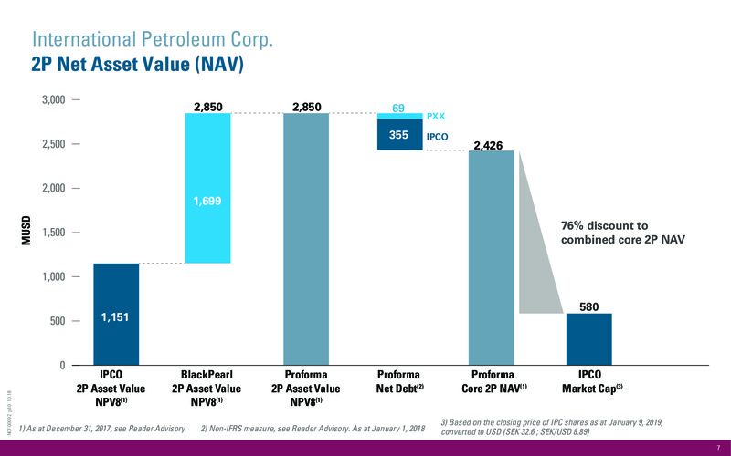 January 2019 Corporate Presentation – International Petroleum Corp. – slide 7