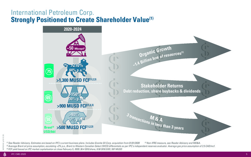 Capital Markets Day 2020 Stockholm – International Petroleum Corp. – slide 5