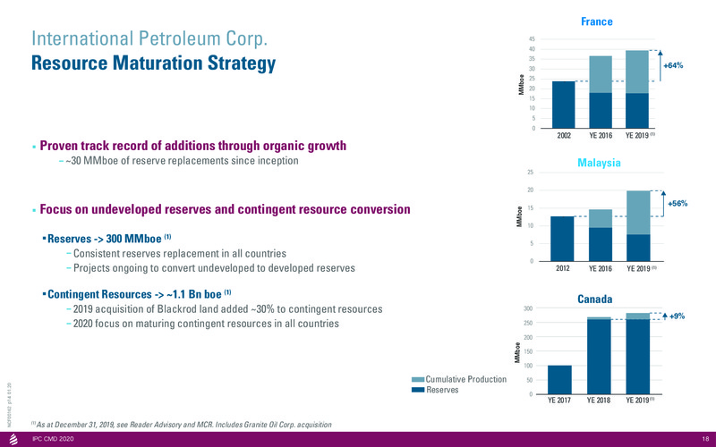 Capital Markets Day 2020 Stockholm – International Petroleum Corp. – slide 18