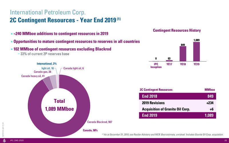 Capital Markets Day 2020 Stockholm – International Petroleum Corp. – slide 20