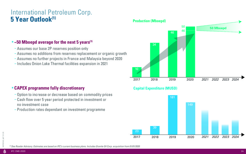 Capital Markets Day 2020 Stockholm – International Petroleum Corp. – slide 24