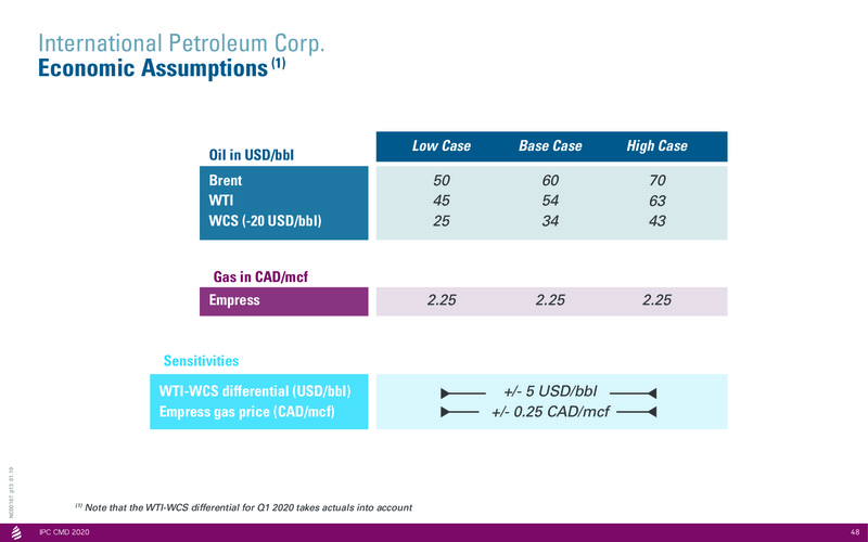 Capital Markets Day 2020 Stockholm – International Petroleum Corp. – slide 48