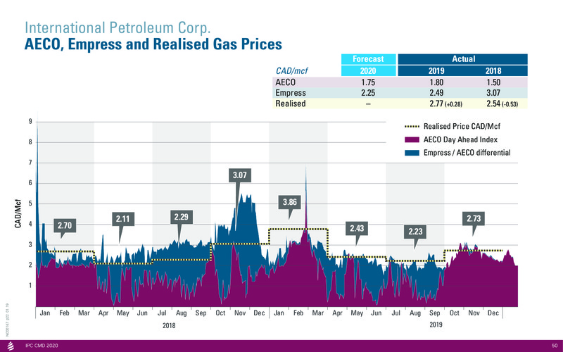 Capital Markets Day 2020 Stockholm – International Petroleum Corp. – slide 50