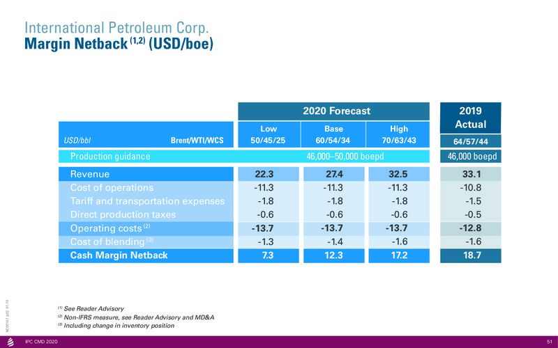Capital Markets Day 2020 Stockholm – International Petroleum Corp. – slide 51