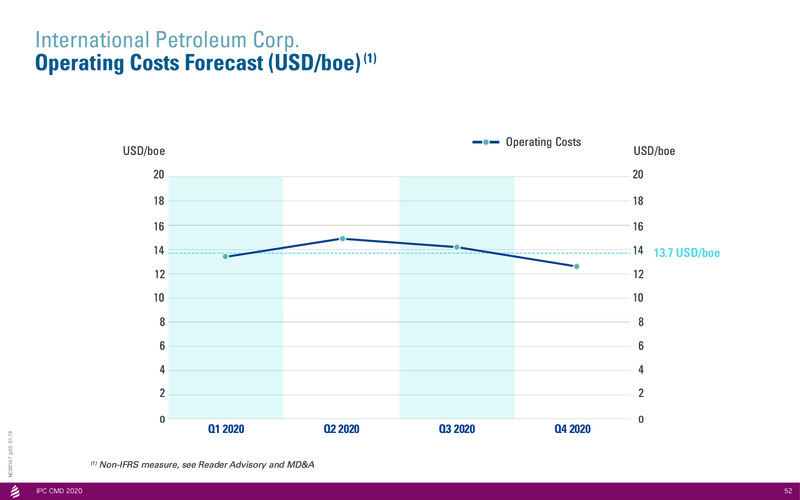 Capital Markets Day 2020 Stockholm – International Petroleum Corp. – slide 52