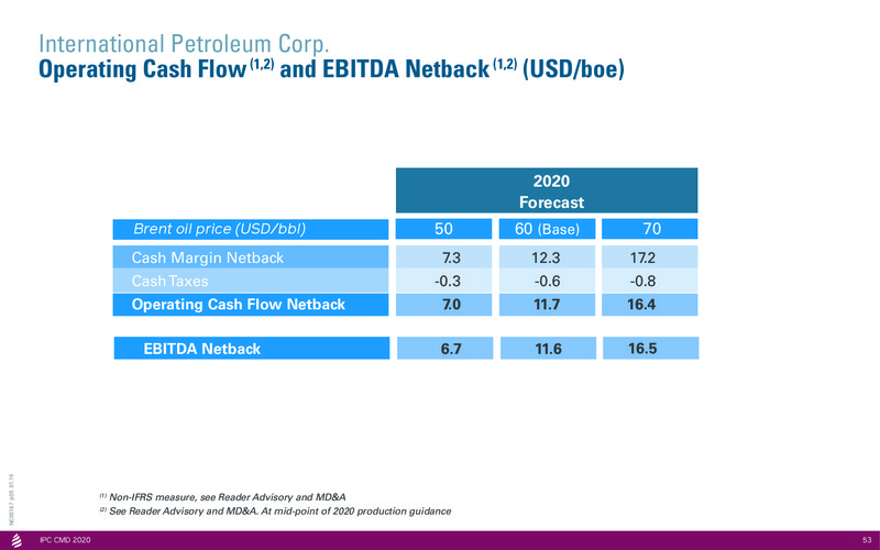 Capital Markets Day 2020 Stockholm – International Petroleum Corp. – slide 53