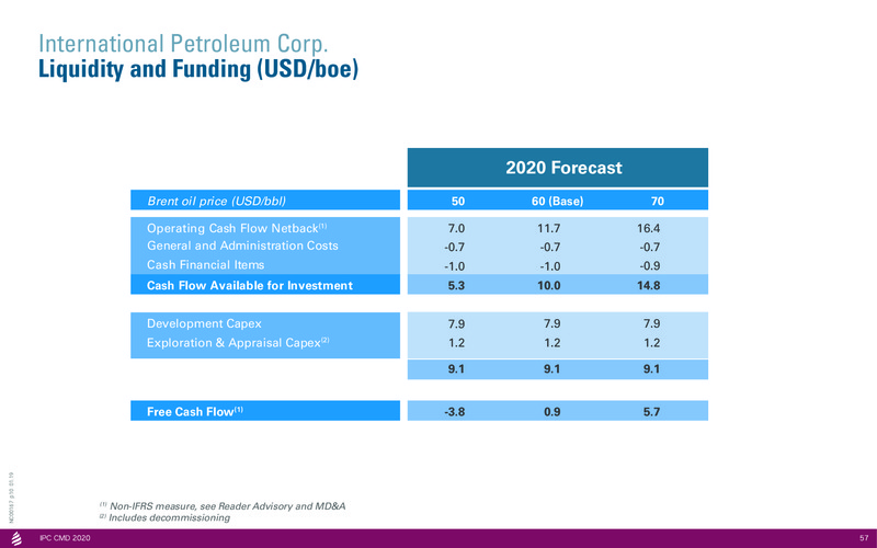 Capital Markets Day 2020 Stockholm – International Petroleum Corp. – slide 57