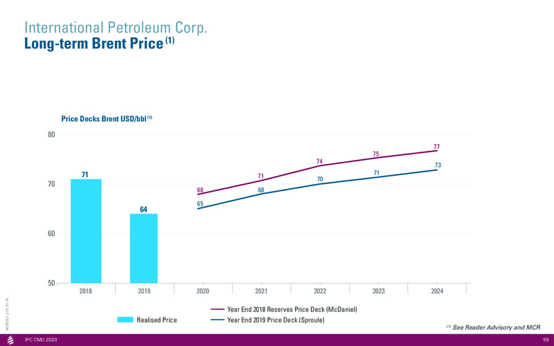Capital Markets Day 2020 Stockholm – International Petroleum Corp. – slide 59