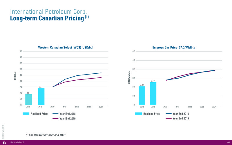 Capital Markets Day 2020 Stockholm – International Petroleum Corp. – slide 60