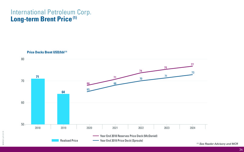 February 2020 Investor Presentation – International Petroleum Corp. – slide 34