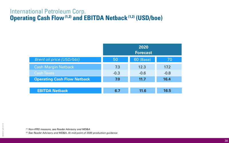 February 2020 Investor Presentation – International Petroleum Corp. – slide 38