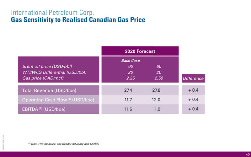 February 2020 Investor Presentation – International Petroleum Corp. – slide 40