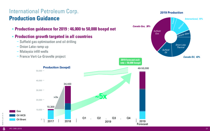 Capital Markets Day 2019 – International Petroleum Corp. – slide 21