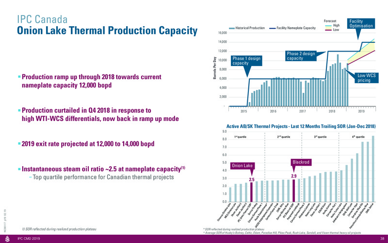 Capital Markets Day 2019 – International Petroleum Corp. – slide 38