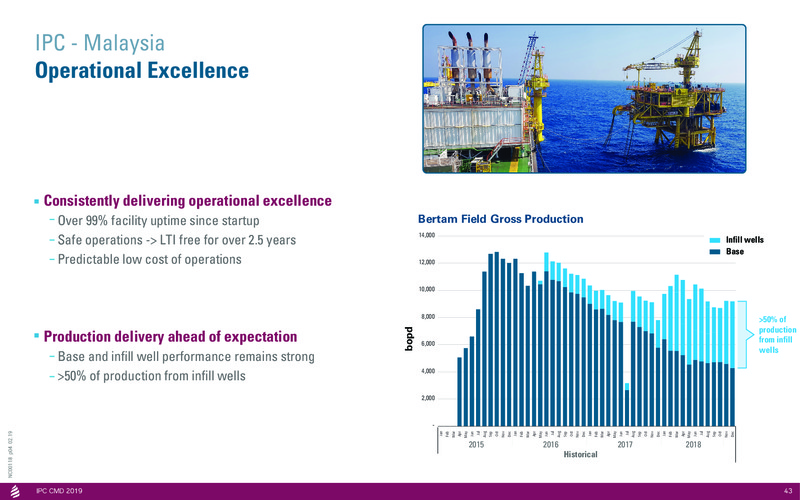 Capital Markets Day 2019 – International Petroleum Corp. – slide 43