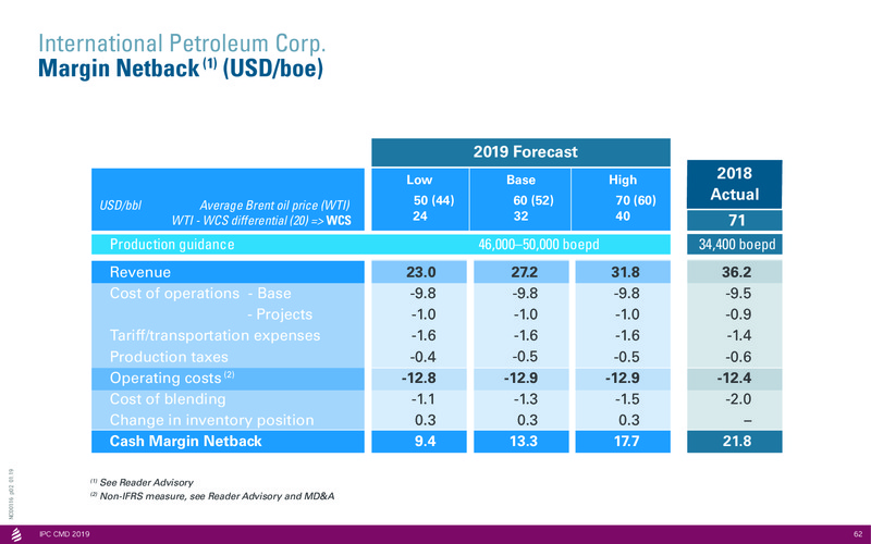 Capital Markets Day 2019 – International Petroleum Corp. – slide 62