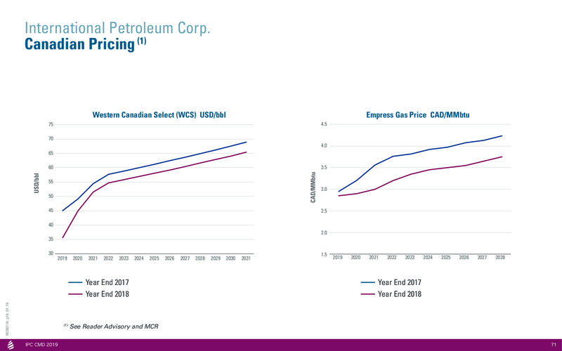 Capital Markets Day 2019 – International Petroleum Corp. – slide 71
