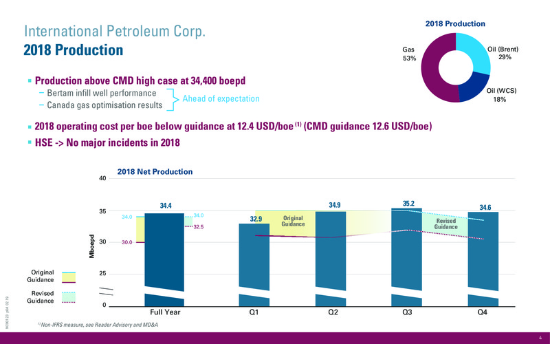 Operations and Financial Update Year End 2018 – International Petroleum Corp. – slide 4