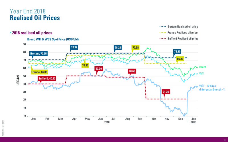 Operations and Financial Update Year End 2018 – International Petroleum Corp. – slide 10
