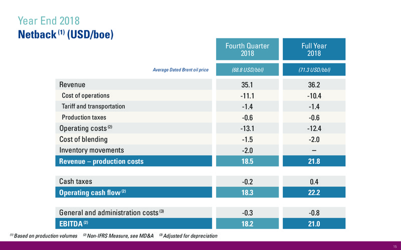 Operations and Financial Update Year End 2018 – International Petroleum Corp. – slide 15