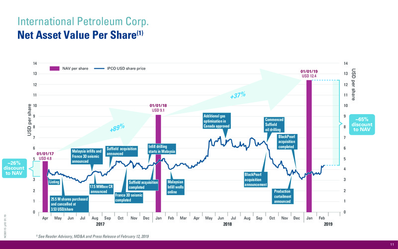 February 2019 Company Presentation – International Petroleum Corp. – slide 11