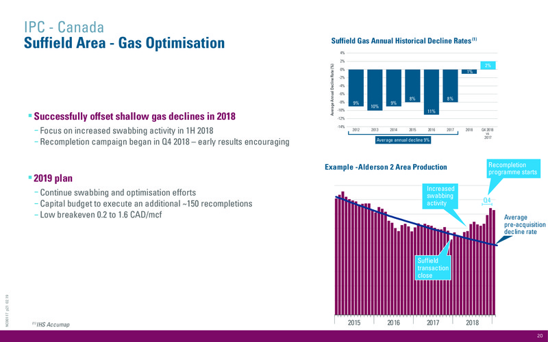 March 2019 Corporate Presentation – International Petroleum Corp. – slide 20