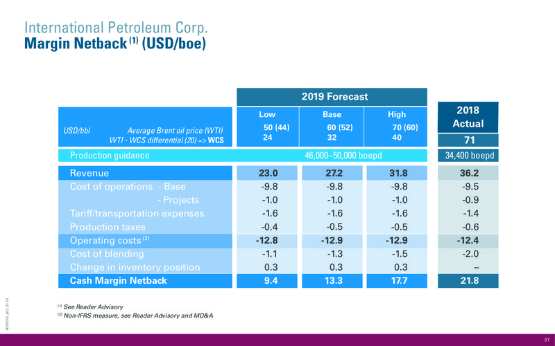 March 2019 Corporate Presentation – International Petroleum Corp. – slide 37
