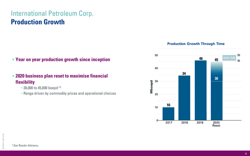 April 2020 Corporate Presentation – International Petroleum Corp. – slide 4