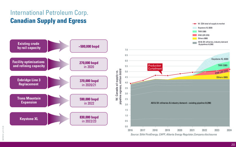 April 2020 Corporate Presentation – International Petroleum Corp. – slide 20