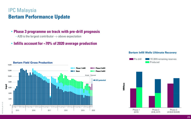 April 2020 Corporate Presentation – International Petroleum Corp. – slide 26
